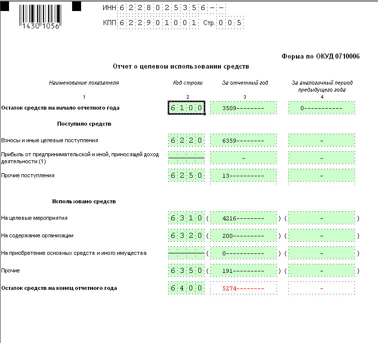 Решение об использовании имущества. Решение об использовании имущества